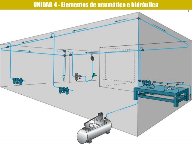 neumatica e hidraulica